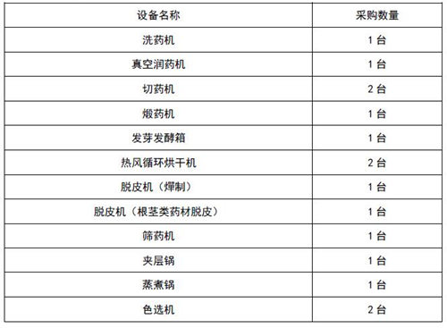 2024新澳门原料网1688大全