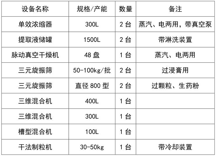 2024新澳门原料网1688大全