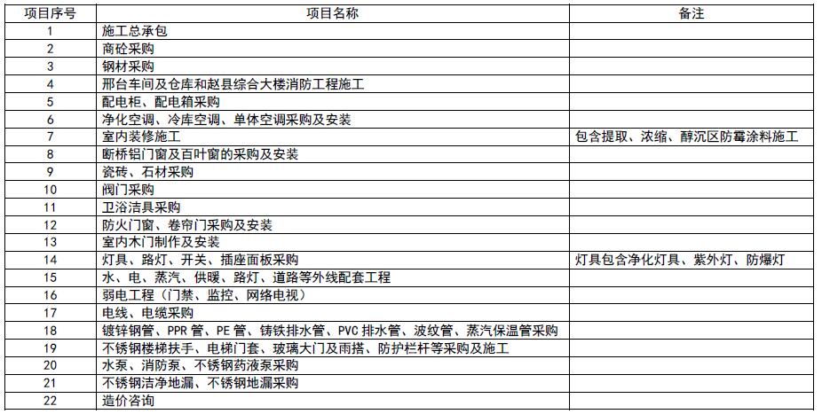 2024新澳门原料网1688大全
