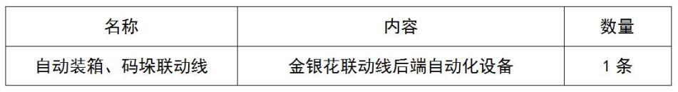 2024新澳门原料网1688大全